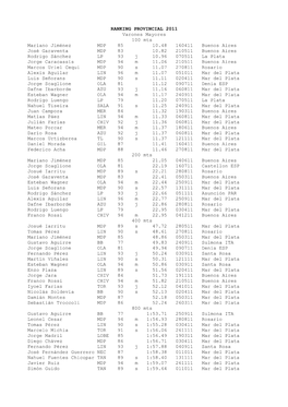 Ranking Provincial 2011