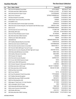 Auction Results the Don Davis Collection