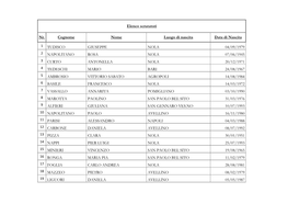 Elenco Scrutatori Nr. Cognome Nome Luogo Di Nascita Data Di