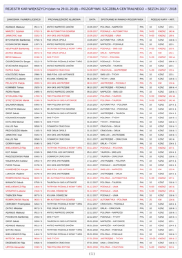 ( 1 ) REJESTR KAR WIĘKSZYCH (Stan Na 29.01.2018