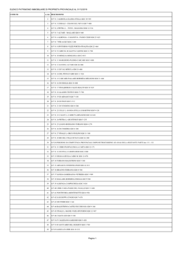 Elenco Patrimonio Immobiliare Di Proprieta Provinciale Al 31/12/2019