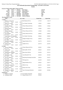 14/12/2013 to 20/12/2013 Results Event 41 Women Open 200 LC Meter Freestyle 19 Mckeon