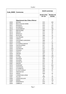 Feuille1 Page 1 Code INSEE Communes 24X36 Numérisés