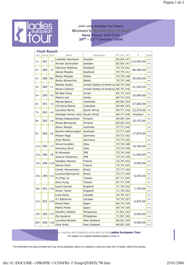 Women's World Cup of Golf Página 1 De 2 25/01/2006 File://C