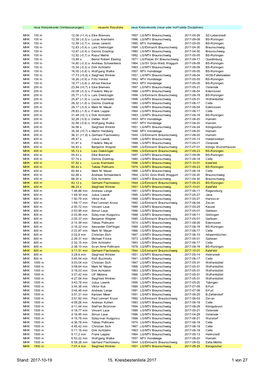 2017-10-19 15. Kreisbestenliste 2017 1 Von 27 Neue Kreisrekorde (Verbesserungen) Neueste Resultate Neue Kreisrekorde (Neue Oder Inof F Izielle Disziplinen)