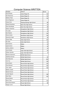 2016-Pfling-Raw-Scores