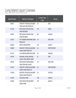 Long Island Liquor Licenses Based on Liquor Authority Current List of Active Licenses