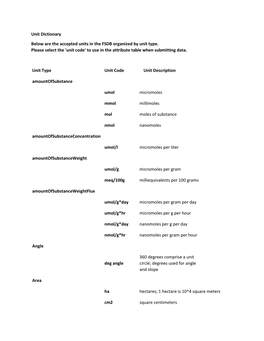 Unit Dictionary Below Are the Accepted Units in the FSDB Organized by Unit Type. Please Select the 'Unit Code' to Use in the At