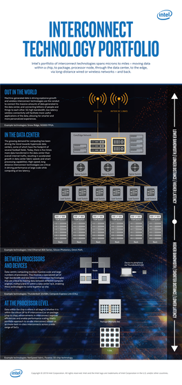 Interconnect Infographic