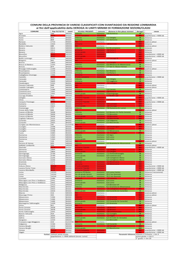 Comuni Dichiarati Con Svantaggio