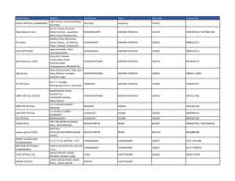 List of Carrera Outlets