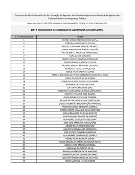 Lista Provisória De Candidatos Admitidos Ao Concurso