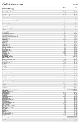 Alpha Opportunity Fund SCHEDULE of INVESTMENTS (Unaudited) June 30, 2016