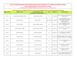 List of Candidates Who Have Applied Earlier for the Post of Jr. Assistant (District Level)