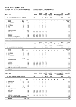 Judges Scores