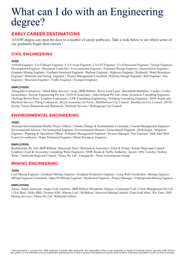What Can I Do with an Engineering Degree? EARLY CAREER DESTINATIONS a UOW Degree Can Open the Door to a Number of Career Pathways