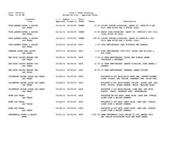 Date: 04/05/16 Chip / Token Tracking Time: 12:56 PM Sorted by City - Approved Chips