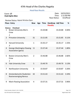 47Th Head of the Charles Regatta