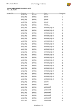 IBV Lankreis Aurich Unterversorgte Gebäude Seite 1 Von