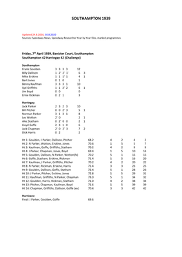 Southampton 1939