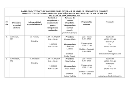 Datele De Contact Ale Consiliilor Electorale De