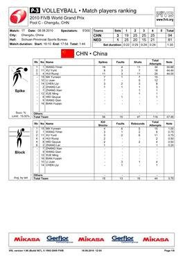 CHN • China VOLLEYBALL • Match Players Ranking