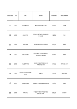 Autorizzazioni Da N. 2131 a 2160