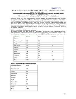 453 Appendix 74 Results of Serosurveillance for FMD and PPR