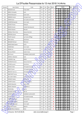 Pessannaise Le 13 Mai 2018 14,4Kms