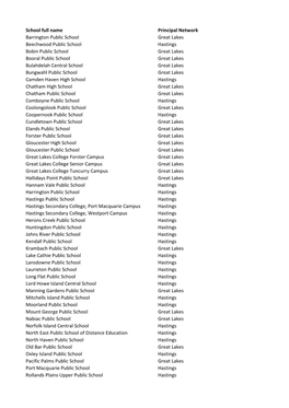 School Full Name Principal Network Barrington Public School Great Lakes Beechwood Public School Hastings Bobin Public School