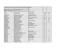 Threatened Plant Species in the Greater Blue Mountains World Heritage Area
