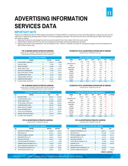 Advertising Information Services Data