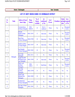 List of Guest Houses/Lodges in Chikmagalur District
