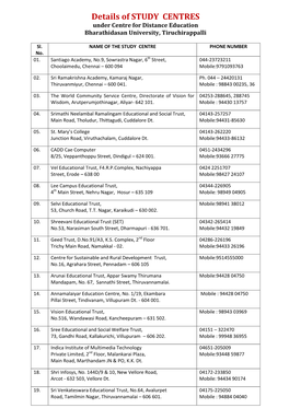 Details of STUDY CENTRES Under Centre for Distance Education Bharathidasan University, Tiruchirappalli