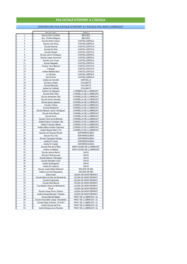 Centres Participants 19-20