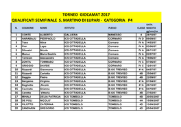 Torneo Giocamat 2017 Qualificati Semifinale S. Martino Di Lupari - Categoria P4 Data N