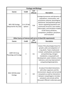 Ecology and Biology Last Course Credit Offered Description