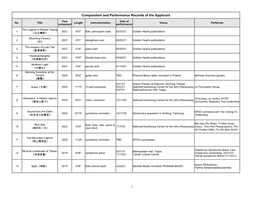 Composition and Performance Records of the Applicant