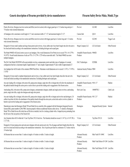 Generic Description of Firearms Provided by Device Manufacturers Firearm Safety Device Make, Model, Type