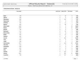 Official Results Report - Statewide Printed Date: 06/19/2008 1:39 PM Election : 2008 Primary Election-06-03-2008 Party : All