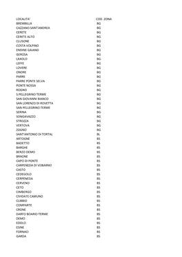 Localita' Cod. Zona Brembilla Bg Cazzano Sant'andrea Bg