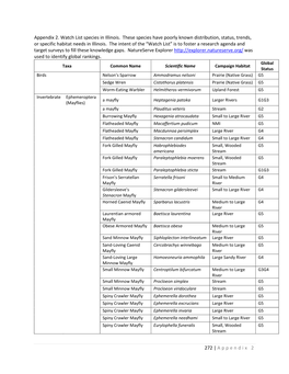 A Ppendix 2 Appendix 2. Watch List Species in Illinois