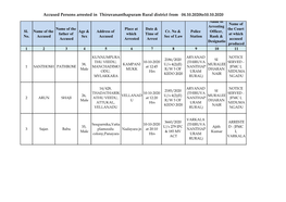 Accused Persons Arrested in Thiruvananthapuram Rural District from 04.10.2020To10.10.2020 Name of Name of Arresting Name of the Place at Date & the Court Sl
