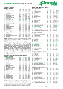 Results Round up 5