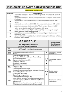 ELENCO DELLE RAZZE CANINE RICONOSCIUTE Aggiornato Al 30 Giugno 2021