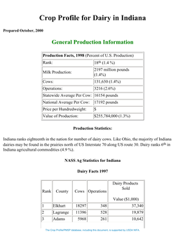 Crop Profile for Dairy in Indiana