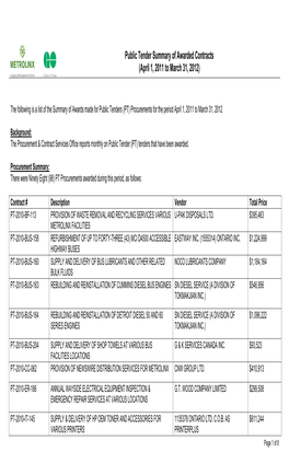 Public Tender Summary of Awarded Contracts (April 1, 2011 to March 31, 2012)