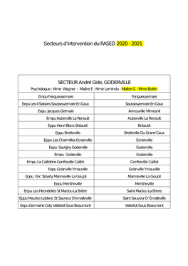 Secteurs D'intervention Du RASED 2020