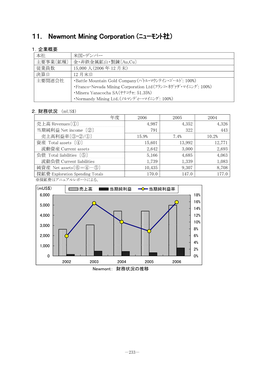 11． Newmont Mining Corporation (ﾆｭｰﾓﾝﾄ社)