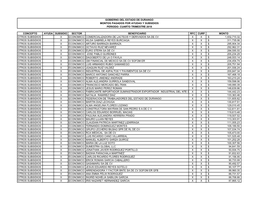 Gobierno Del Estado De Durango Montos Pagados Por Ayudas Y Subsidios Periodo: Cuarto Trimestre 2018